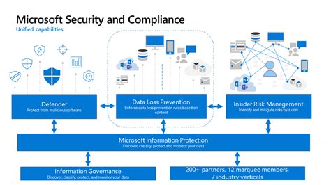 microsoft data loss prevention|Iba pa.